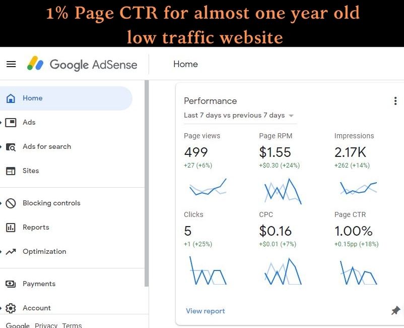 adsense report of page ctr